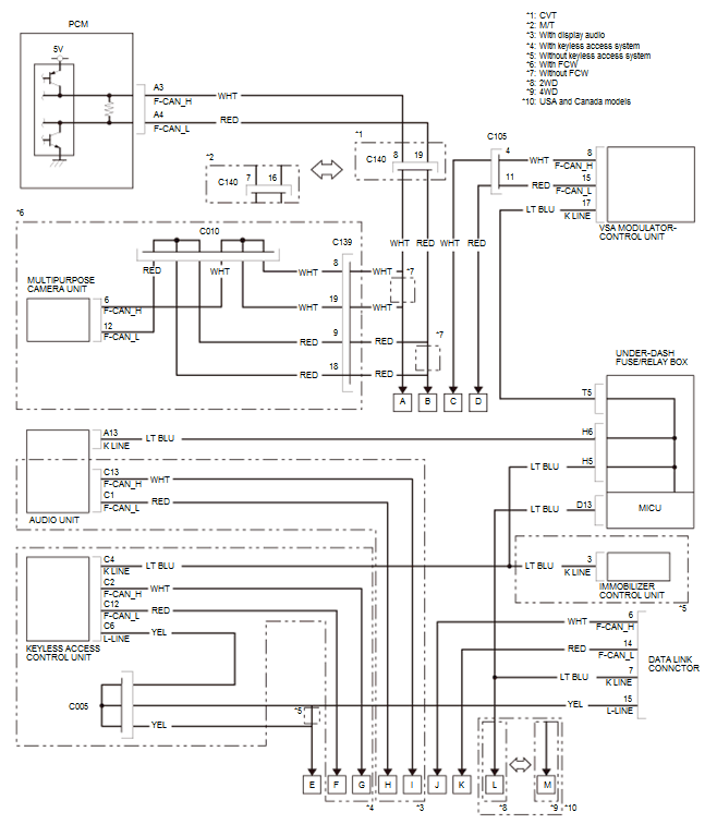 Network Communication - Testing & Troubleshooting